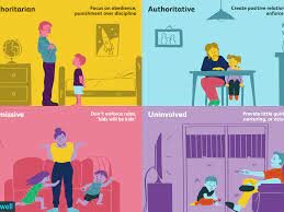 Top 5 Parenting Styles in 2022