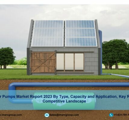 Rising Demand for Clean Energy Solutions in Solar Pumps Market Rising Demand for Clean Energy Solutions in Solar Pumps Market