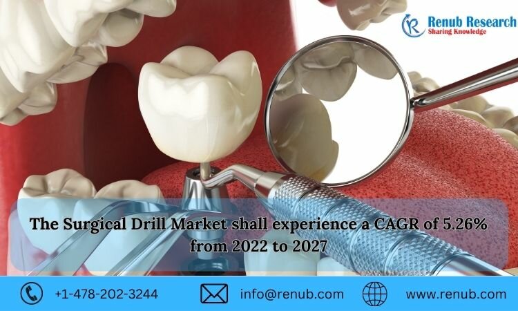 Surgical Drill Market Expected to Reach 2.92 Million by 2027, Reports, Size, Share, Growth | Renub Research Surgical Drill Market Expected to Reach 2.92 Million by 2027, Reports, Size, Share, Growth | Renub Research