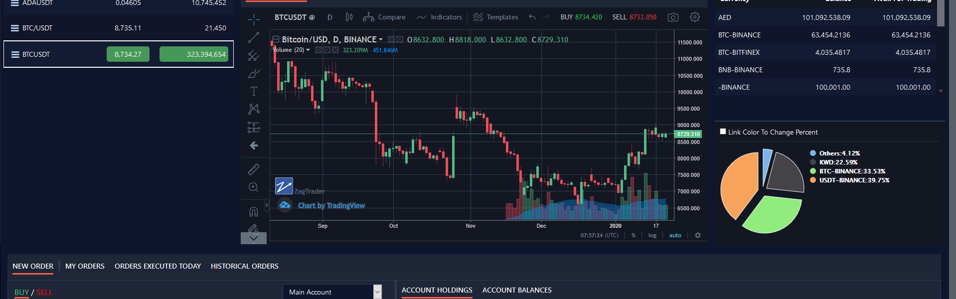 Understanding Trade Order Management System and ZagTrader’s Benefits Understanding Trade Order Management System and ZagTrader’s Benefits